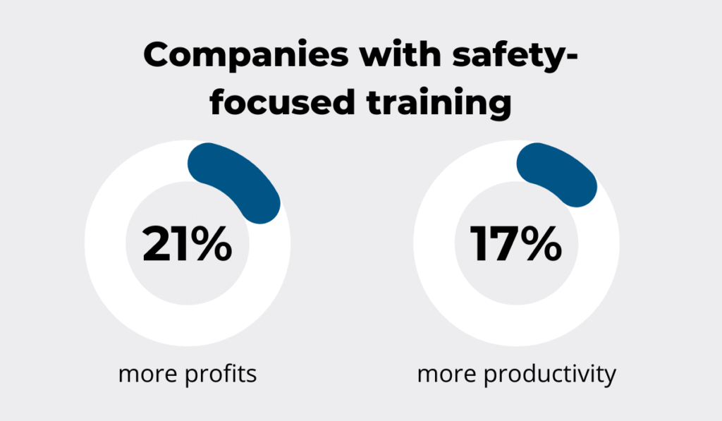 OSHA statistic