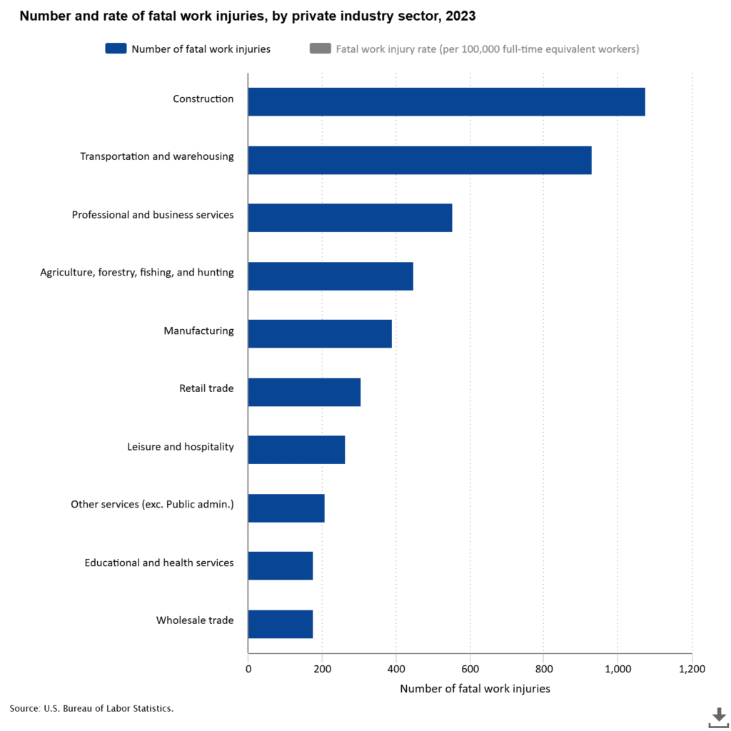 U.S. Bureau of Labor Statistics
