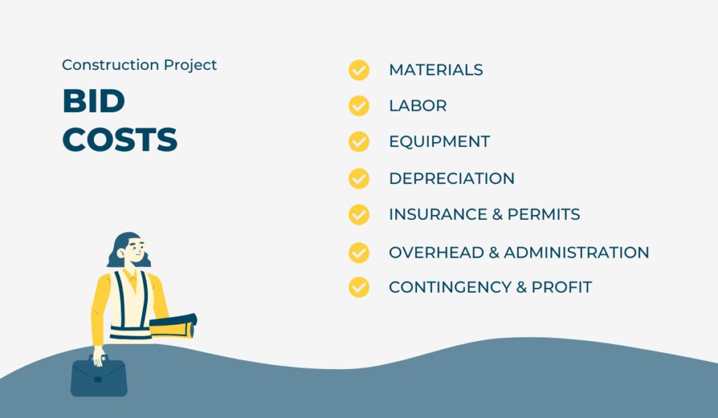 Construction project bid cost components