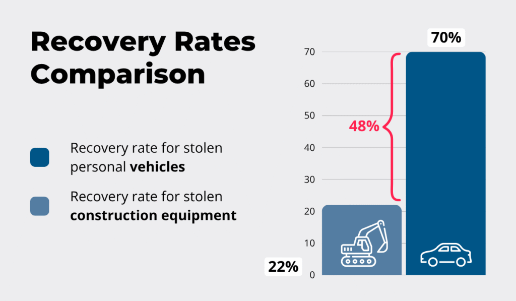 Construction Briefing statistic