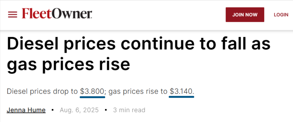 News article headline "Diesel prices continue to fall as gas prices rise"