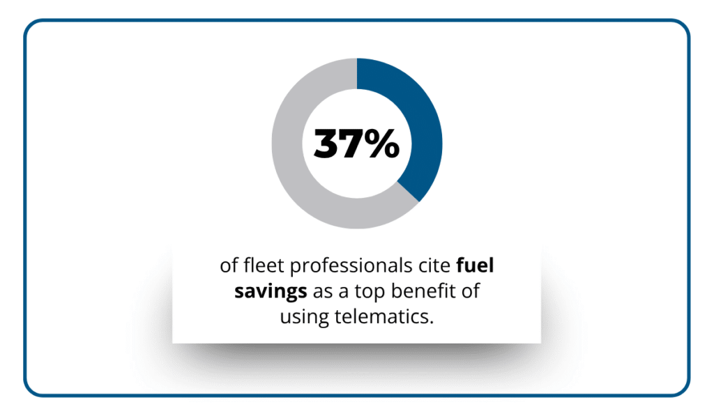 Teletrac Navman statistic