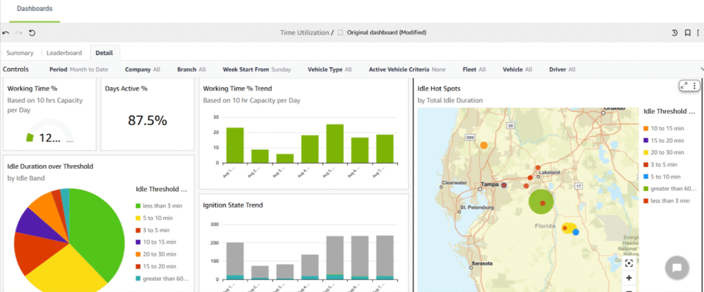 GoCodes Asset Tracking dashboard