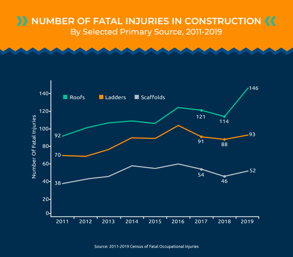 Top Safety Tips For On-Site Construction Projects - MH Williams