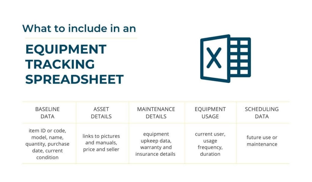 Equipment Tracking Spreadsheet Explained GoCodes