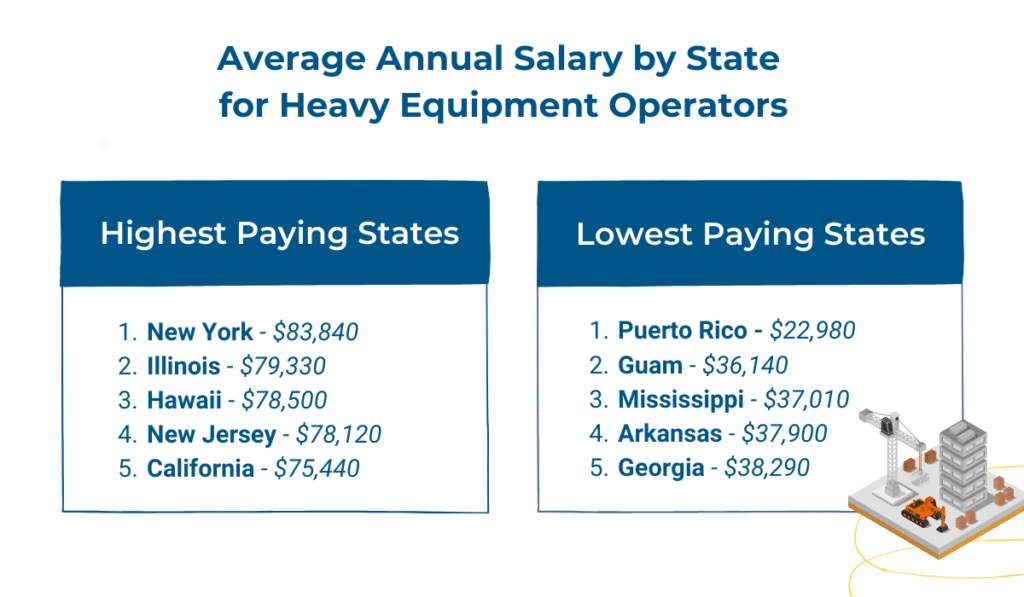 Is There Demand for Heavy Equipment Operators? - Performance Training  Solutions