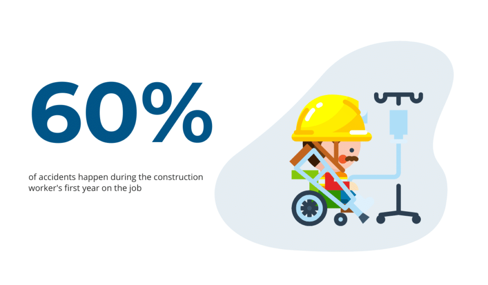 Interesting Facts About Heavy Equipment Accidents
