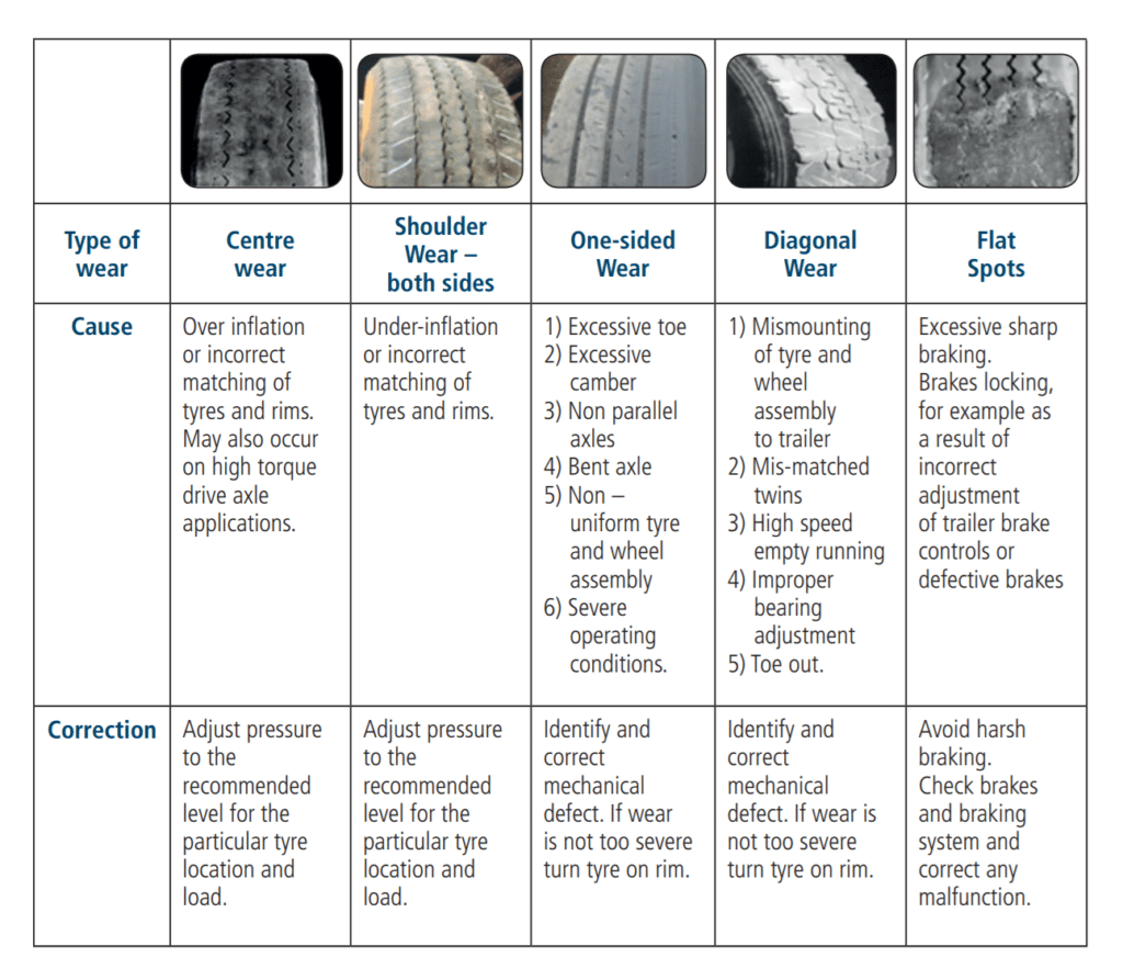 5 Tire Maintenance Tips for Heavy Equipment