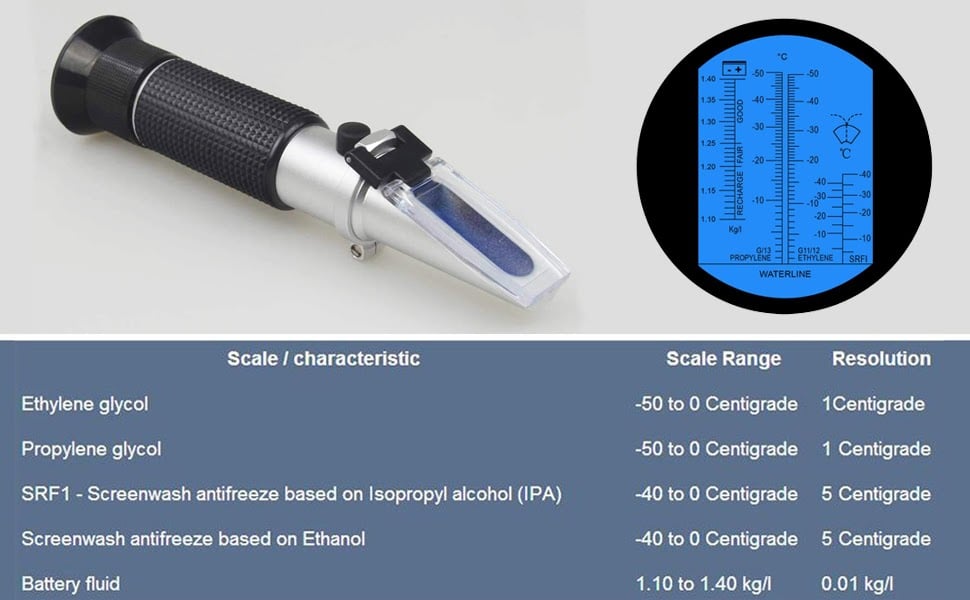 Antifreeze Refractometer 4-in-1 Coolant Tester Refractometer for Checking  Freezing Point of Automobile Antifreeze Systems, Anti Freeze Tester