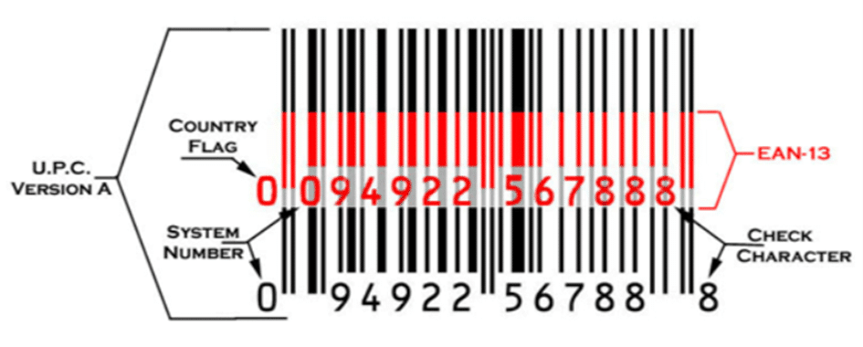 Price Tags No Barcode Pink Retail Sales Tag