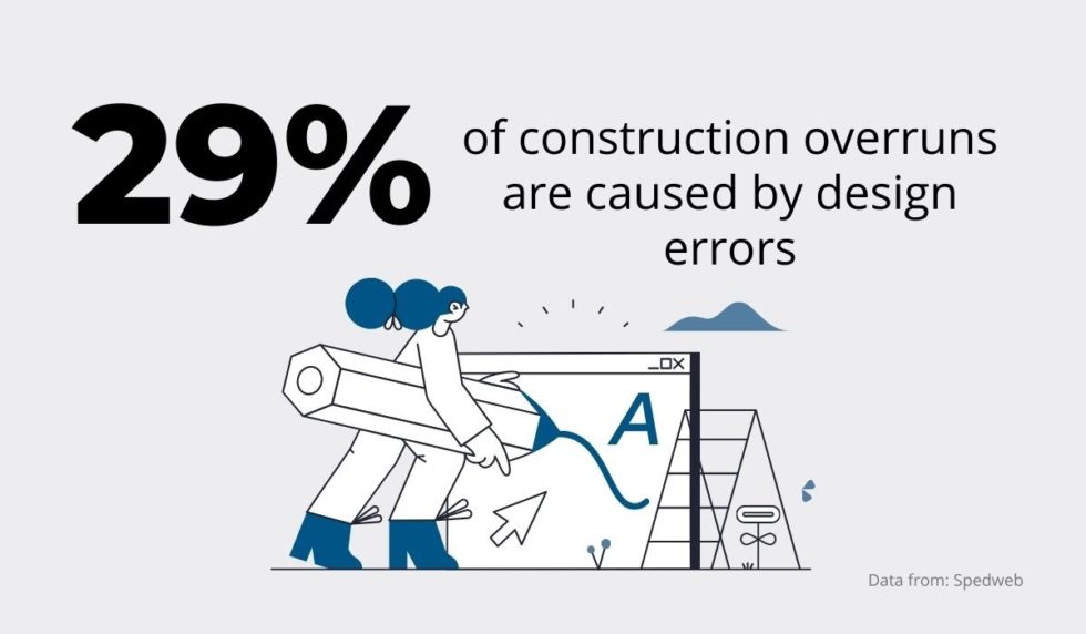 6 Common Causes of Expensive Cost Overruns in Construction GoCodes