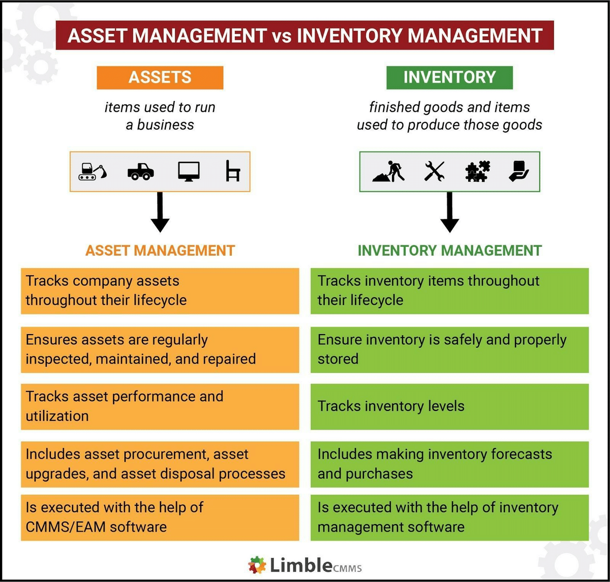 fixed-asset-tracking-best-practices-to-adopt