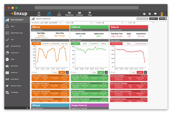 Linxup dashboard