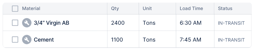 Clue dashboard