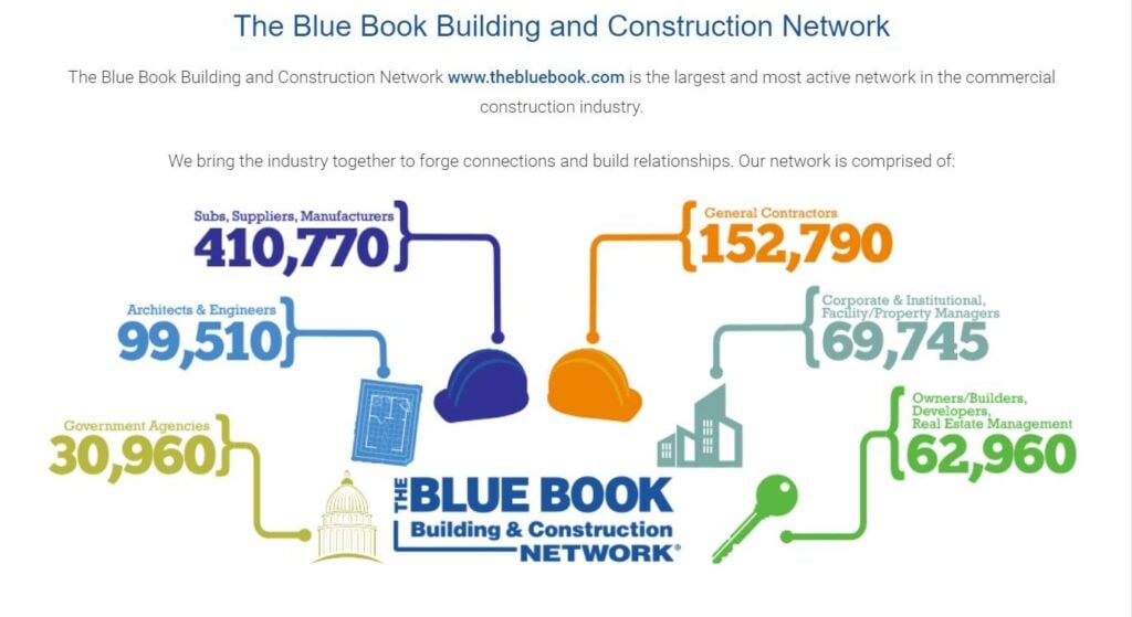 The Blue Book Building and Construction Network's composition, highlighting the number of members in various categories infographic