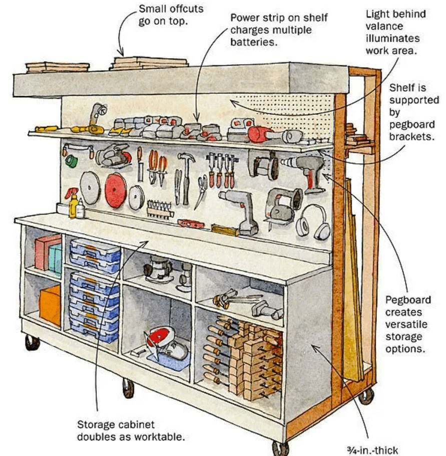 10 Power Tool Storage Ideas