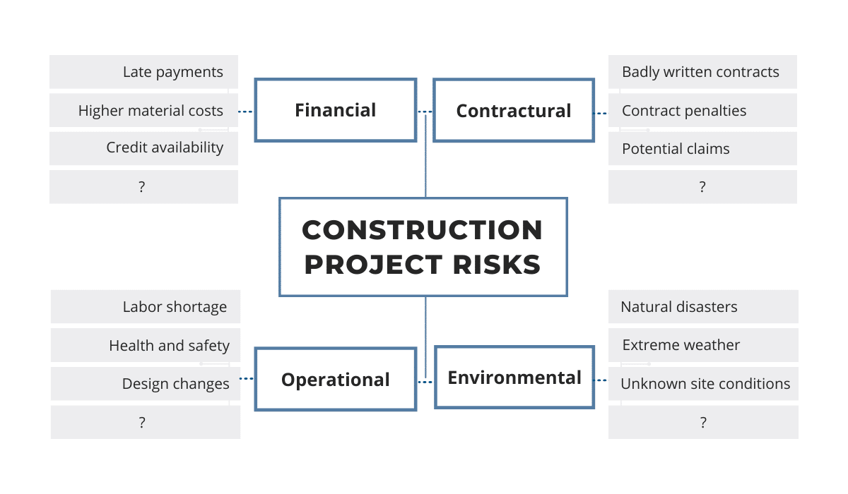 literature review on risk management in construction projects