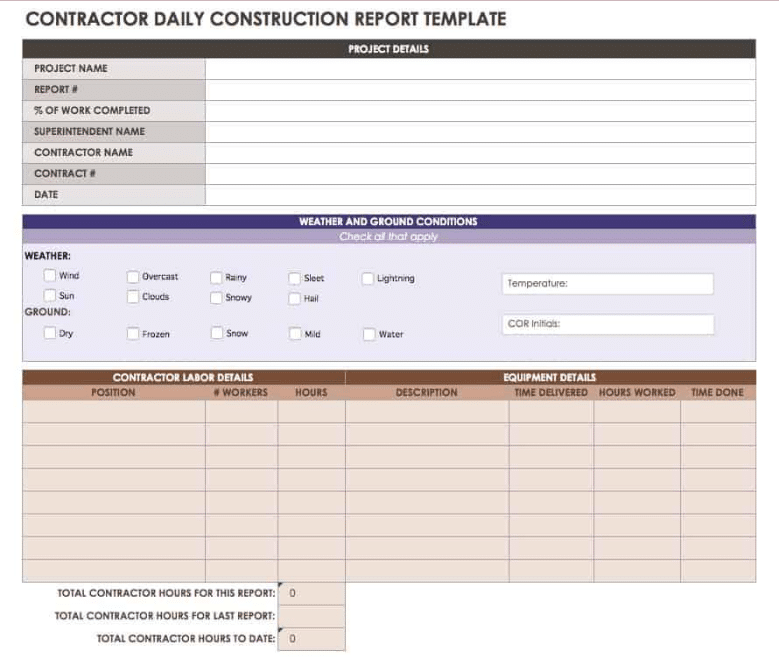 Ultimate Guide to Construction Daily Reports | GoCodes