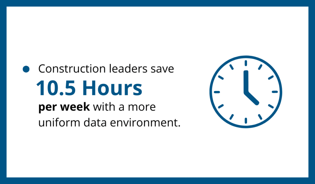 Construction leaders save 10.5 hours per week by using a more uniform data environment graphic