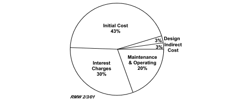 5 things to consider when overseeing project cost control