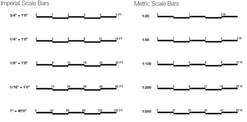 Architectural Scale Guide - archisoup