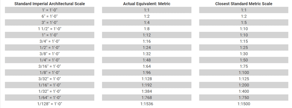 Architectural Scale Guide - archisoup