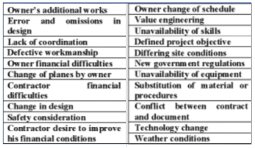 The 5 Phases of a Construction Project