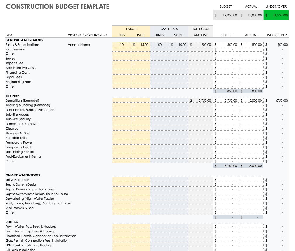 Why Accurate Cost Estimation In Construction Projects Is Important