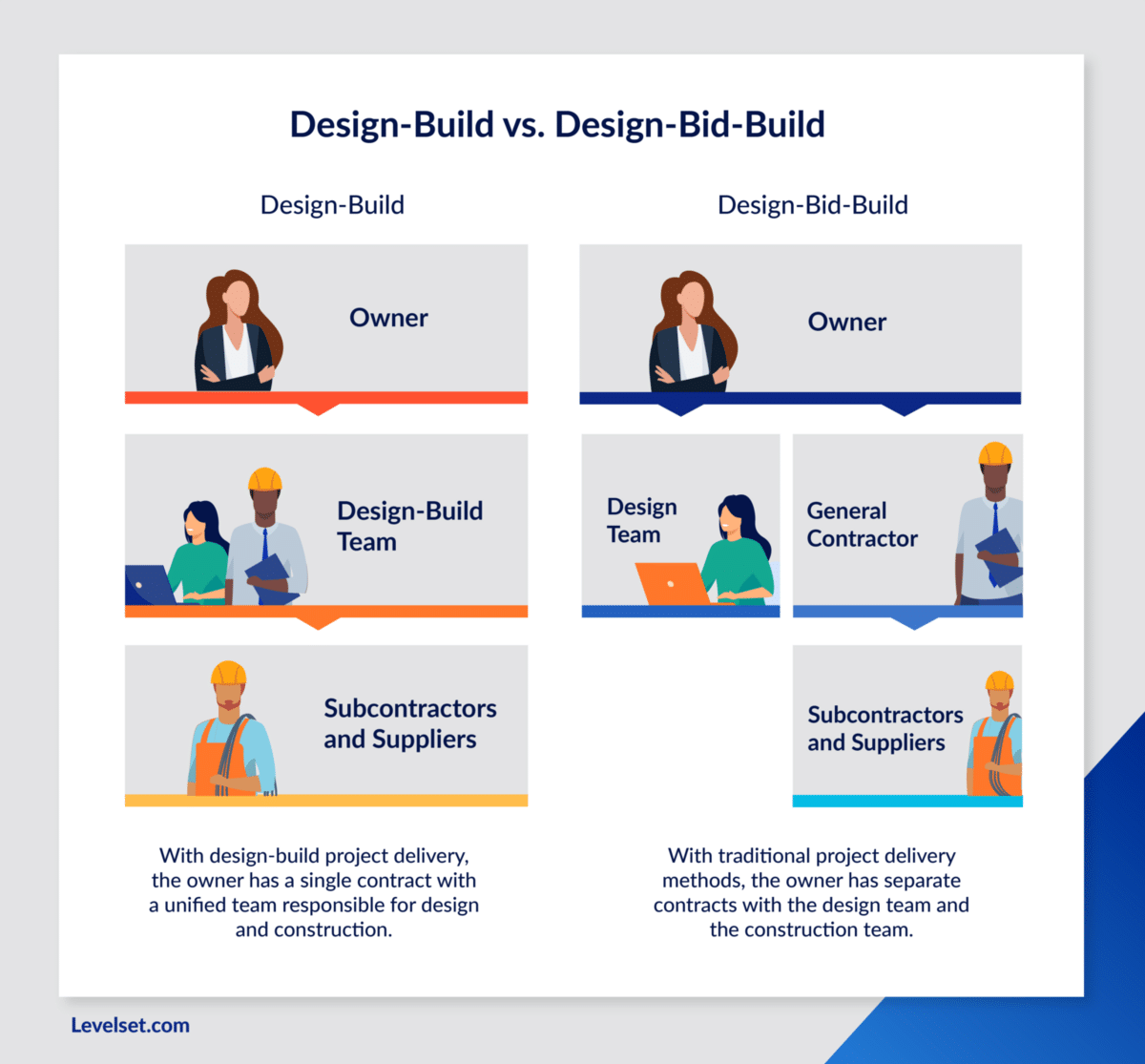 5 Types Of Construction Project Delivery Methods To Choose From