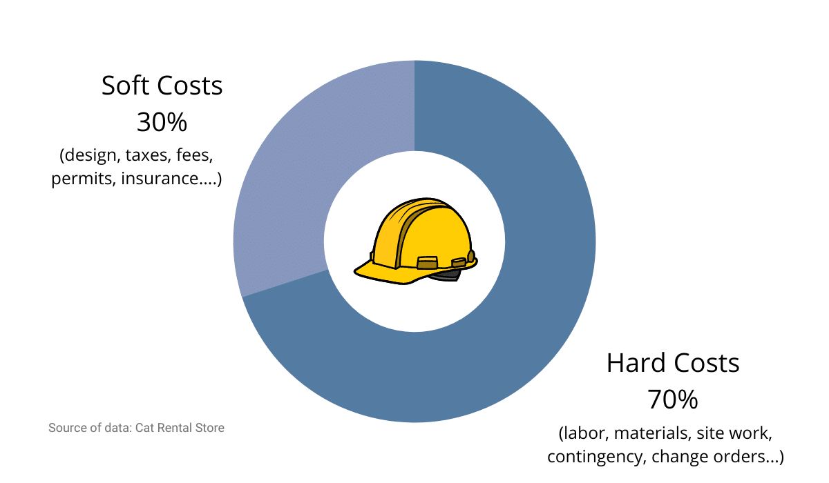 Why Accurate Cost Estimation In Construction Projects Is Important