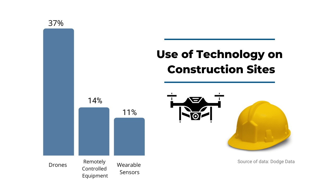 Wearable Technology in Construction by Nabholz