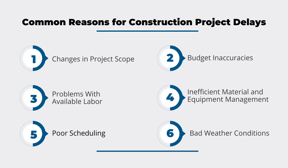 Construction Project Management – Roles, Stages and Benefits