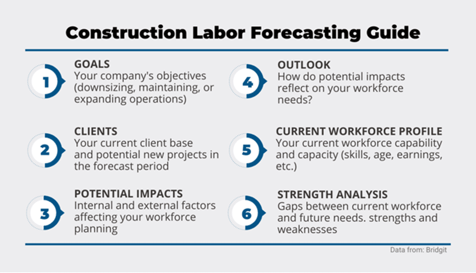 Labor vs material cost in construction: Overview - Bridgit