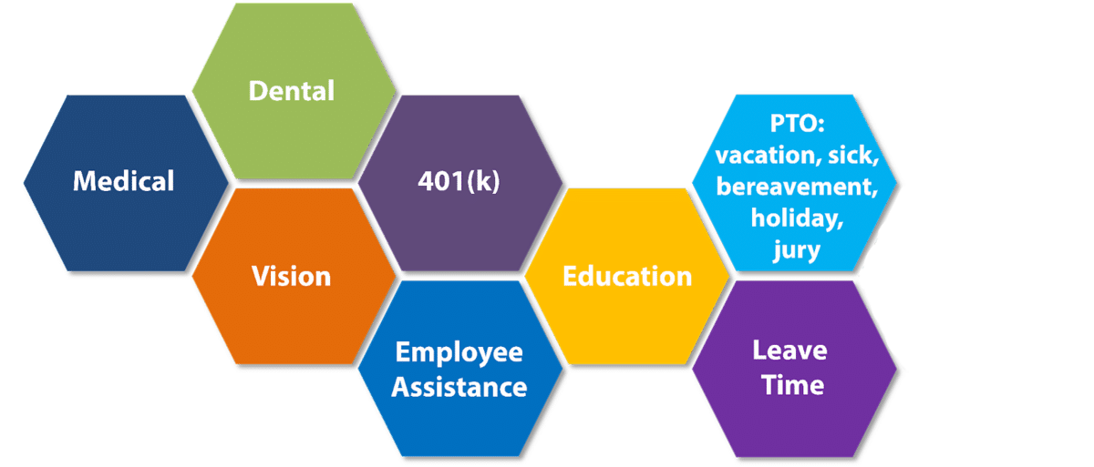 Construction Incentive Programs