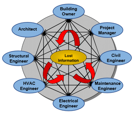 Keys to Effective Jobsite Communication With Your Construction Team