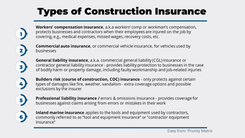 Practices To Follow When Hiring Construction Labor