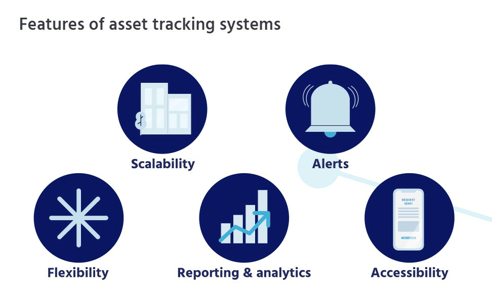 FMX Tracking 