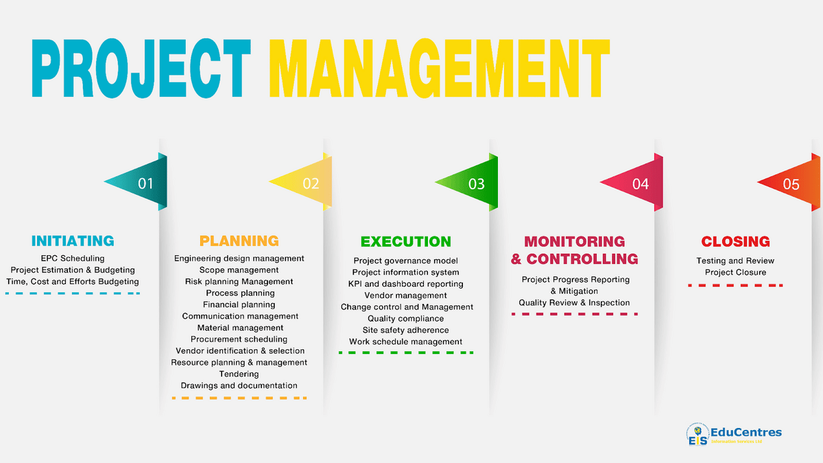 6 Common Causes of Quality Defects in Construction