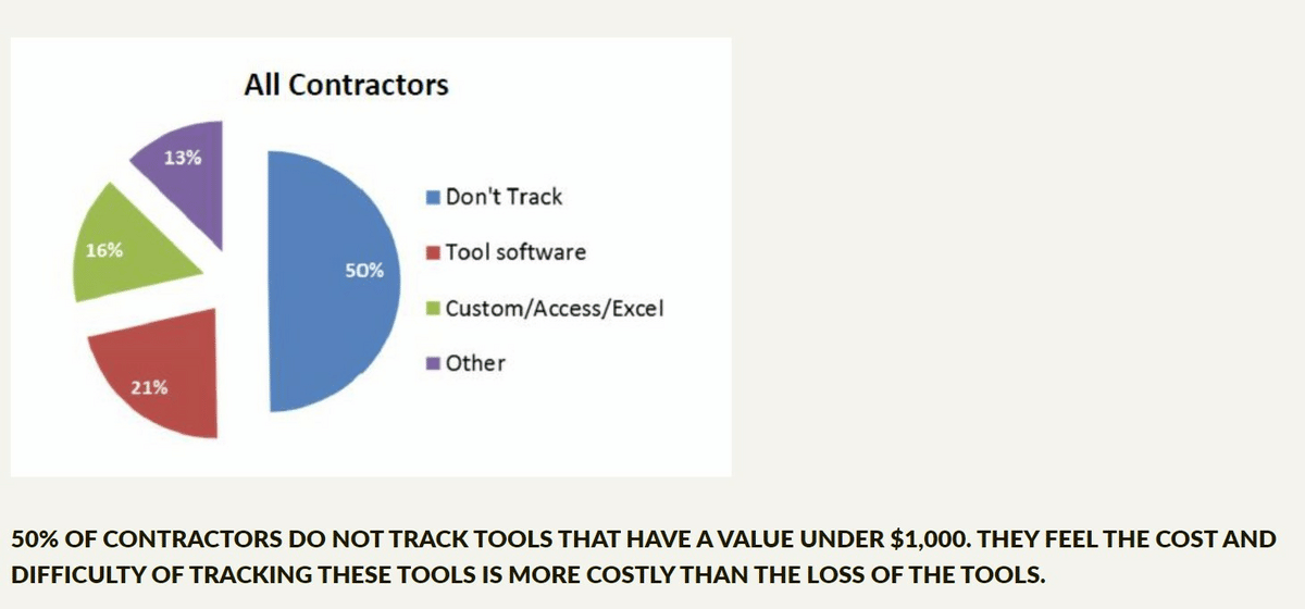 Small Tool Tracking: Best Practices to Implement in Your Business