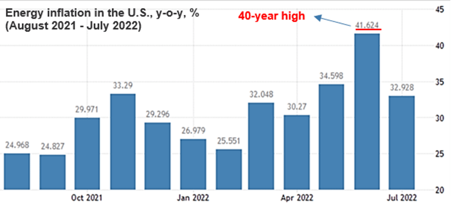 Construction materials shortage – blip or blunder?