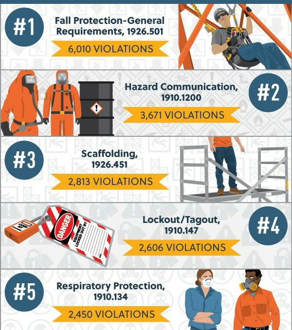 How to Prevent Falls On the Jobsite