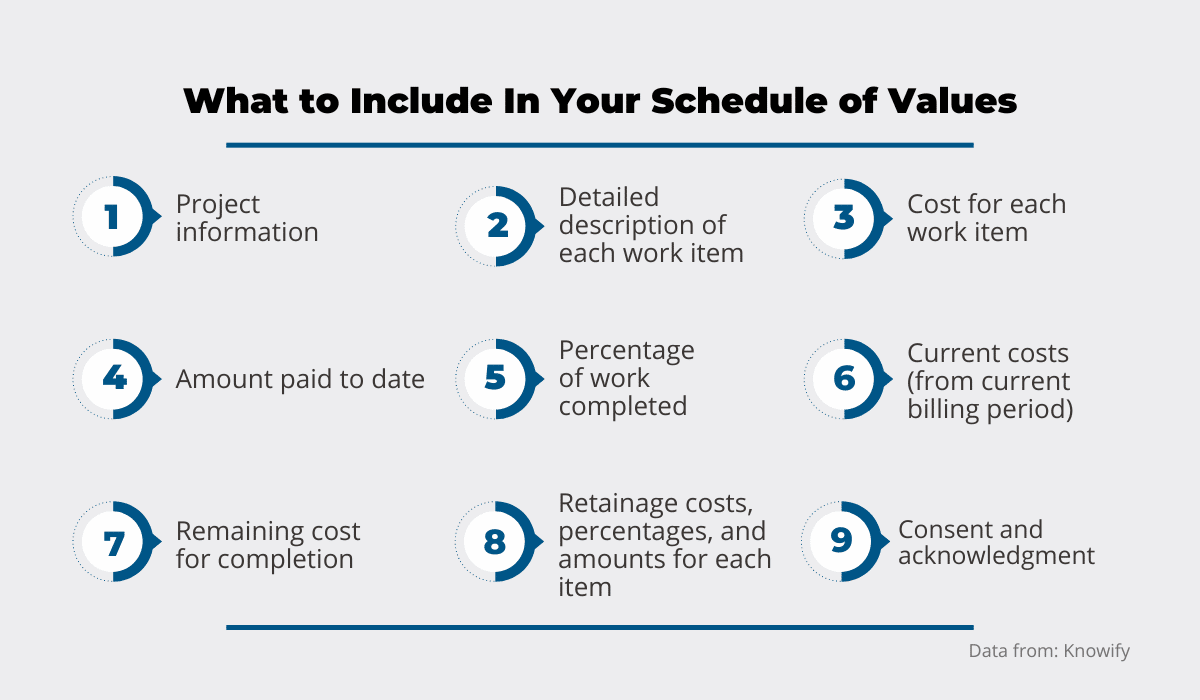 Schedule of Values Complete Guide to SOV in Construction