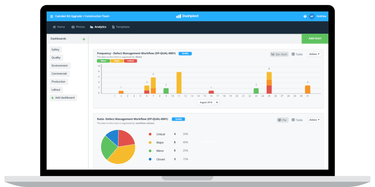 Guide to Snagging Tools for Construction GoCodes