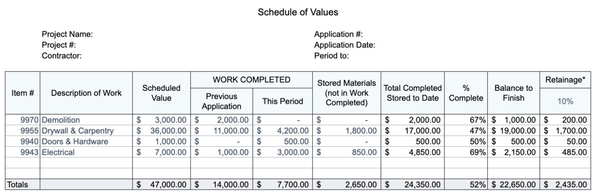 Schedule of Values: Complete Guide to SOV in Construction