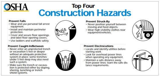 Top Safety Tips For On-Site Construction Projects - MH Williams
