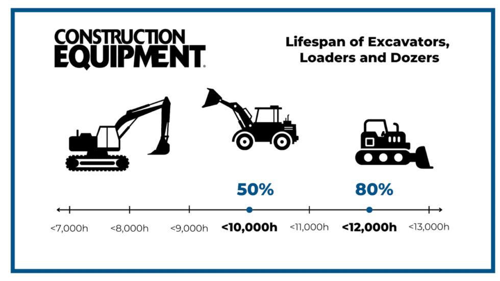 Why You Should Track Work Orders for Equipment Maintenance