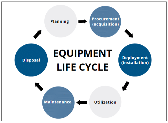 4 Tips To Improve Your Equipment Life Cycle 