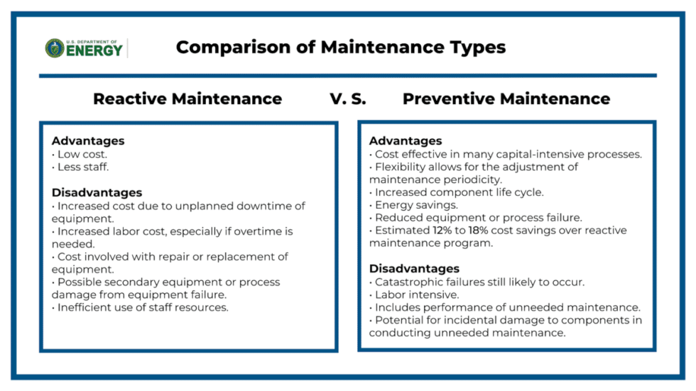 Importance of Equipment Inspections