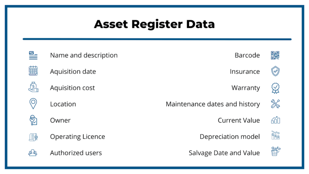 Asset register data