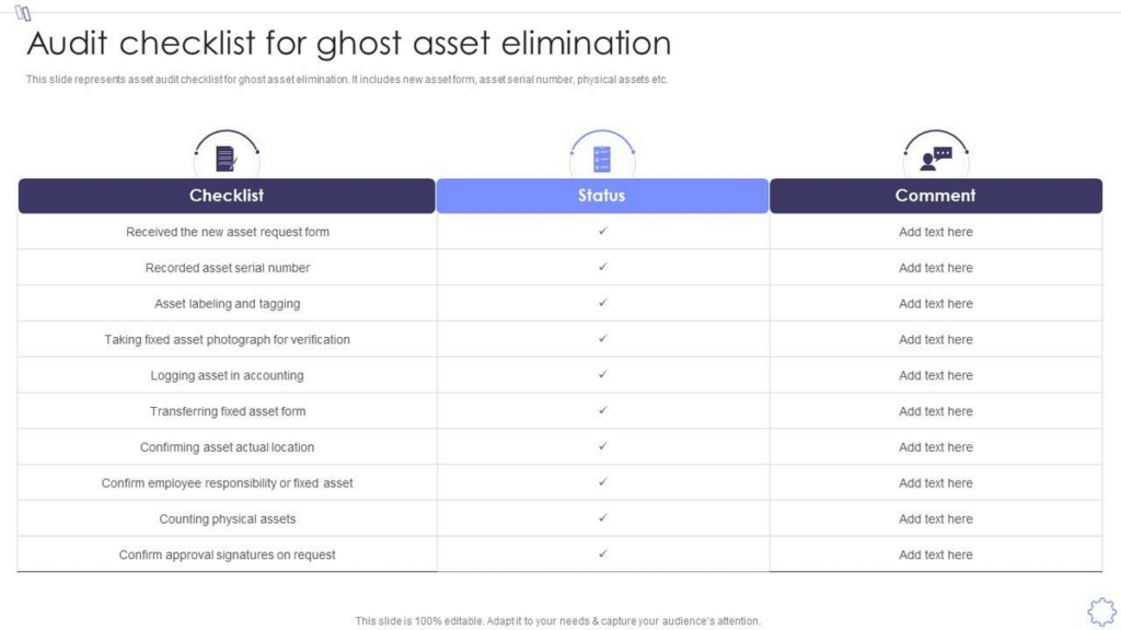 Audit checklist for ghost asset elimination management of fixed asset 